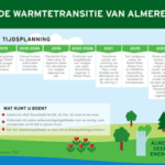 aardgas nfographic_tijdsplanning_warmtetransitie