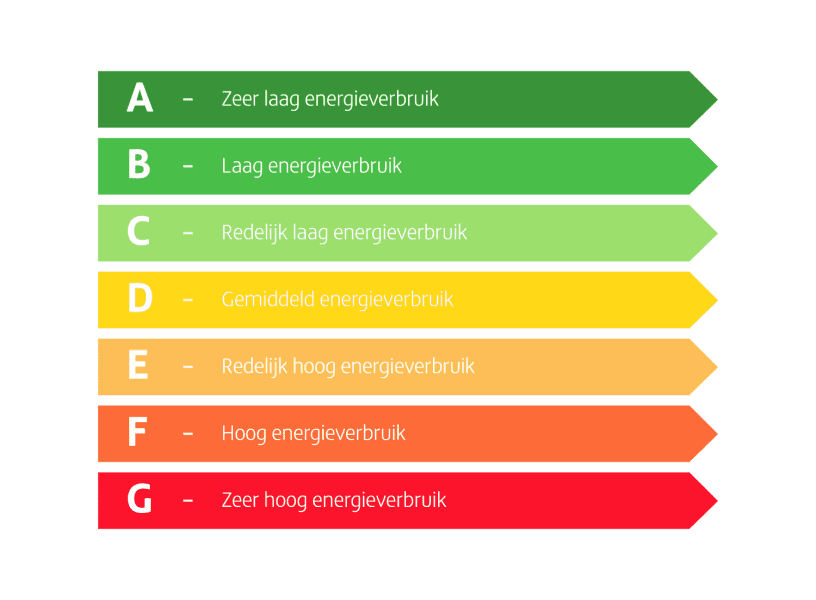 energielabel-d-vattenfall