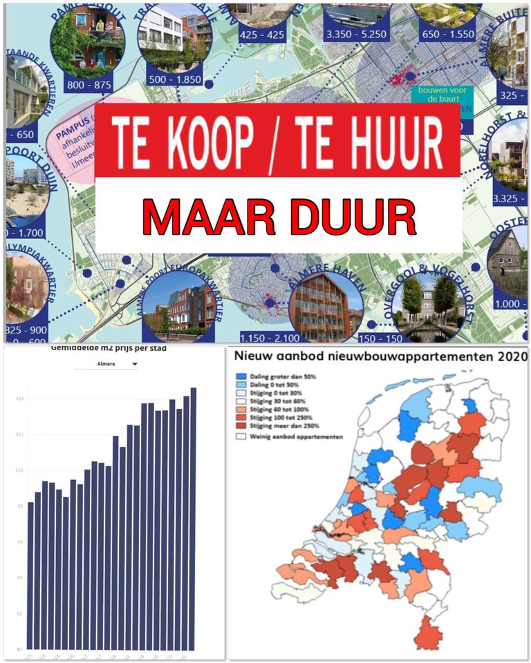 tekoop-tehuur-maar duur