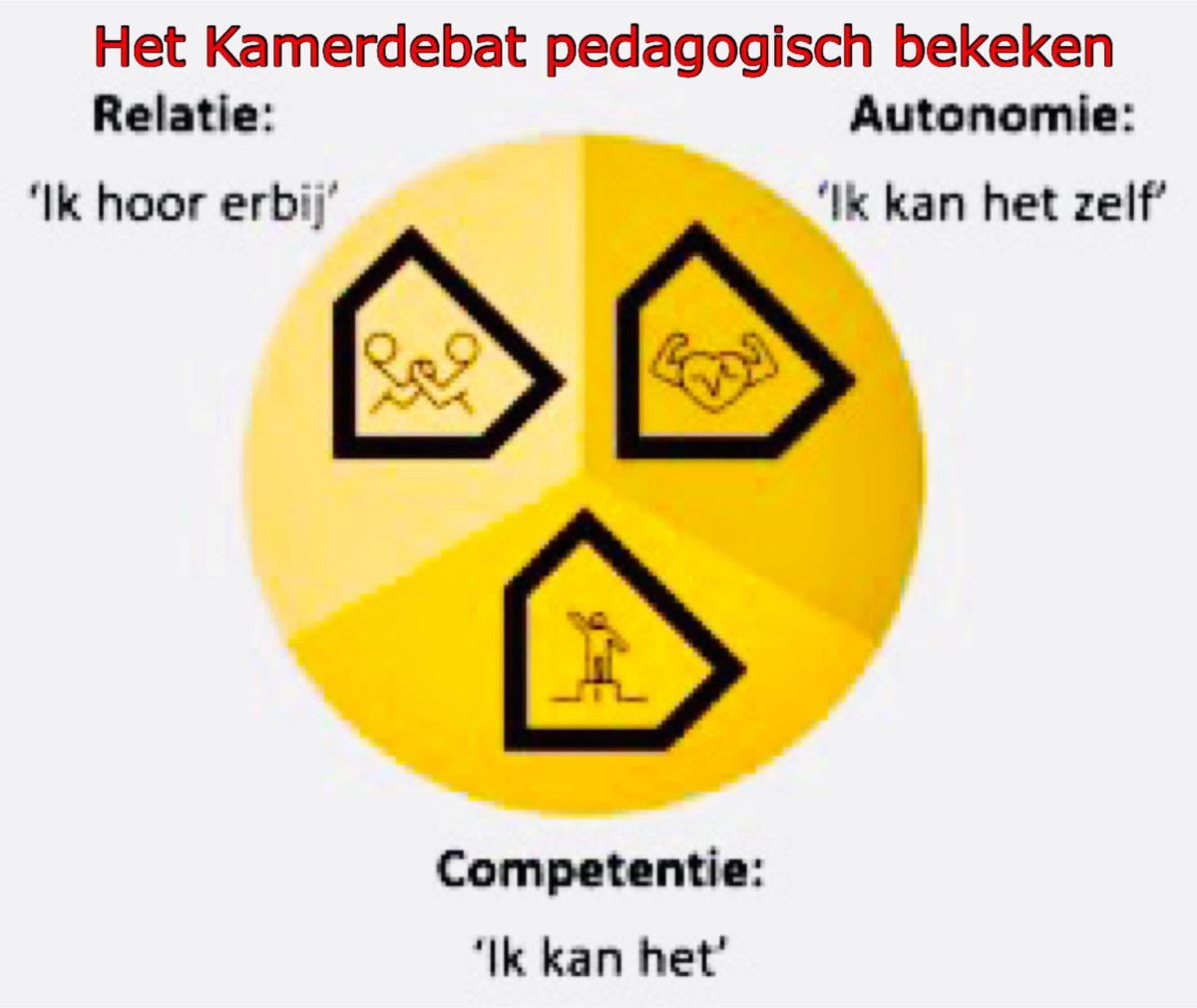 kamerdebat column Tjeerd