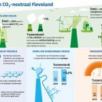 Voortgangsrapportage Duurzame Energie 2022 InfoGraphic