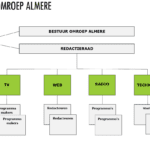 organogram-oa-11-2023